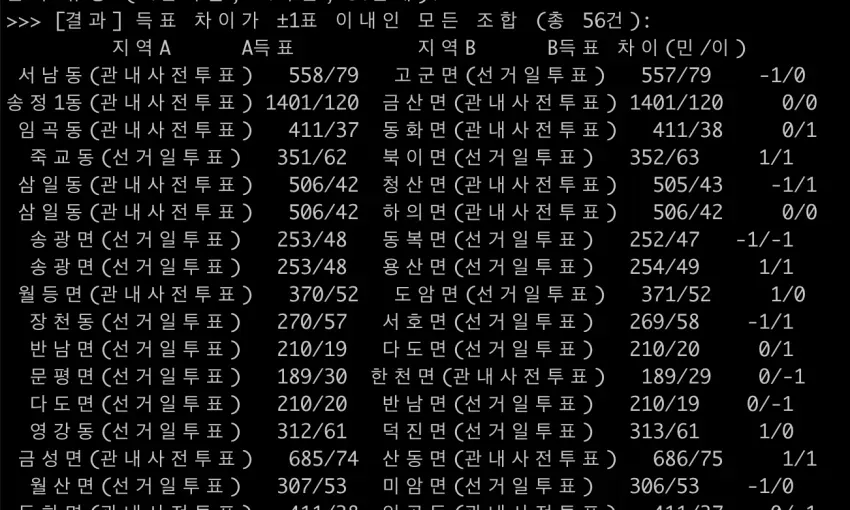 24b0d121e09c28a8699fe8b115ef046f5e4b9c96ab