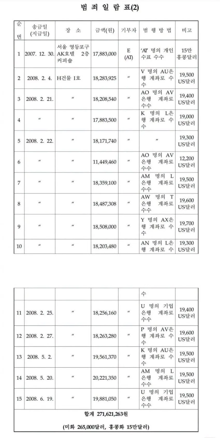 0eeb8502c7831af023e982e6339c7069f55a1fa3547b7d8b8dfb4e8414062200452d6e9915cea0215082c51ffd3d4eb034de16b2