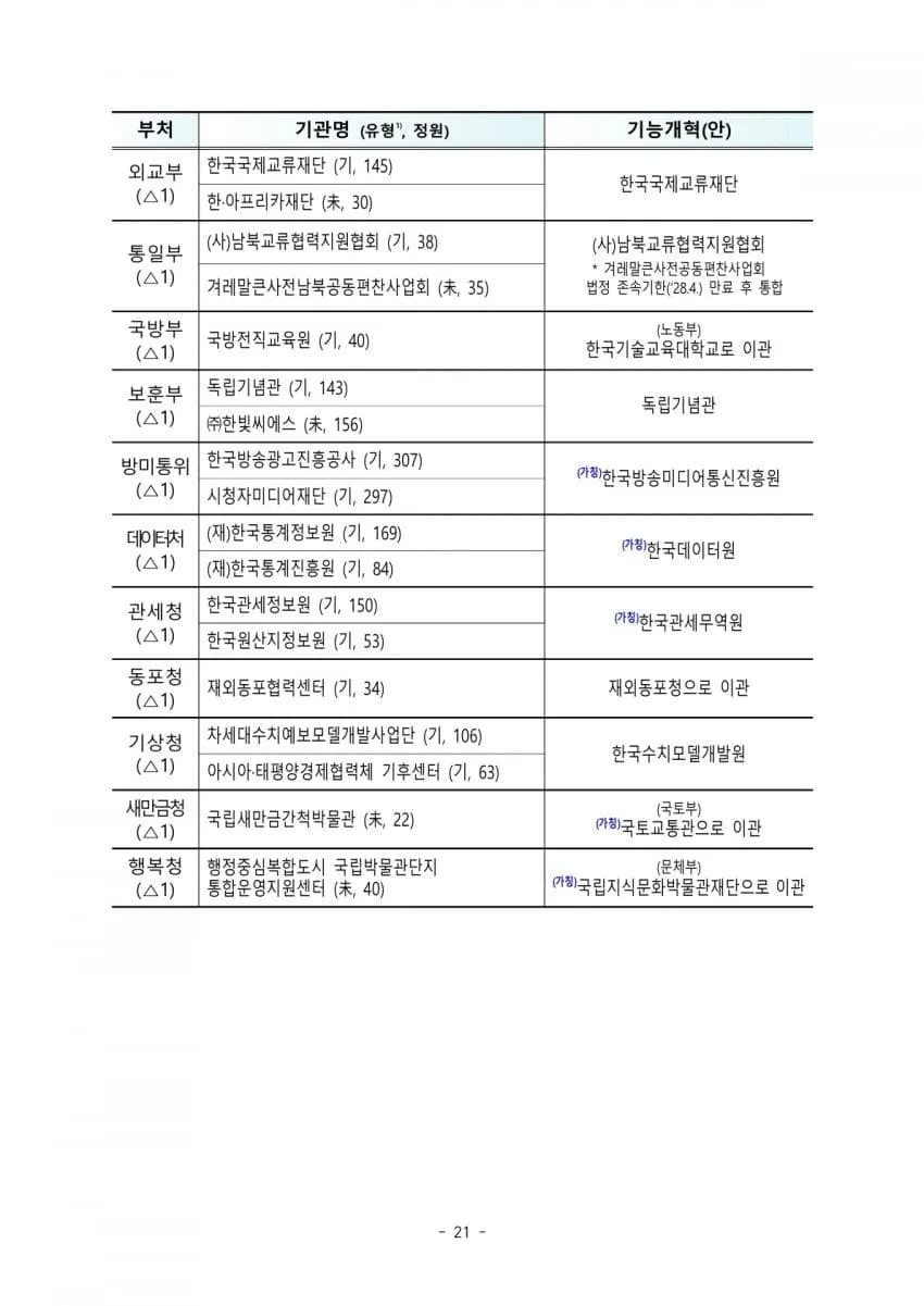 7cecef71abd828a14e81d2b628f1776d21a2a232