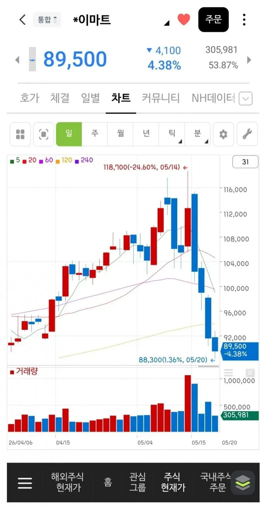 썸네일