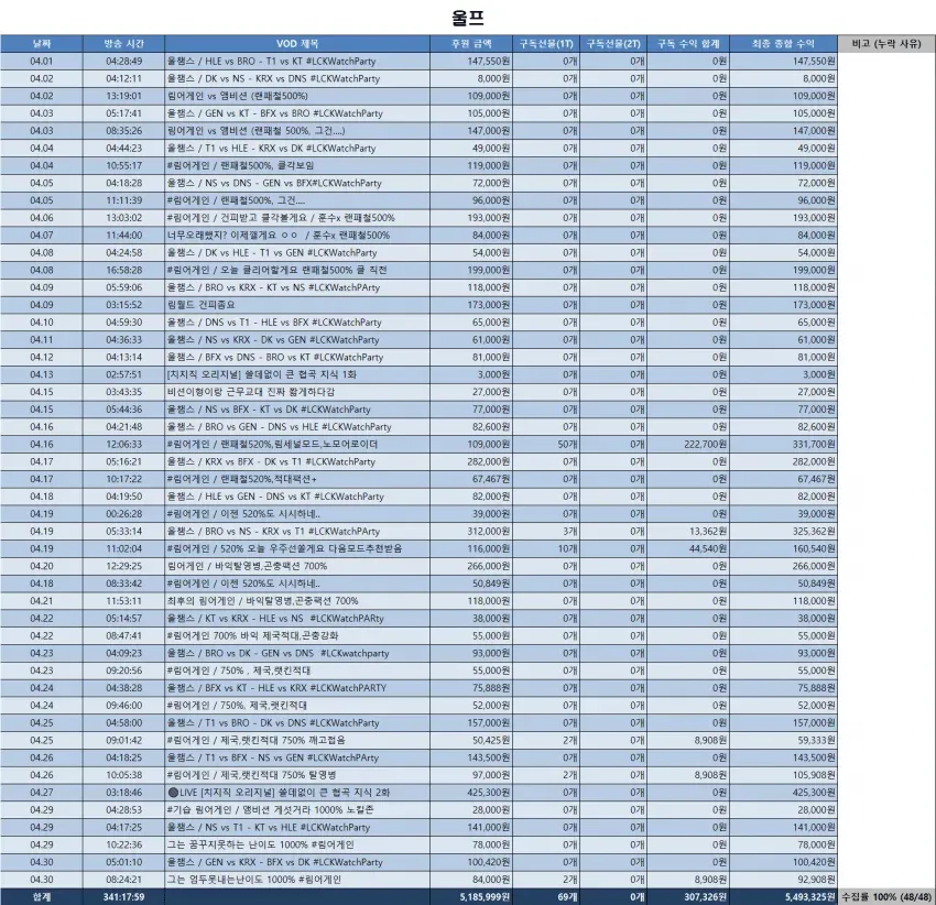 20b49430f1c73aa37cacd8bc06d4696f54b2229e8b758ca39ac8628a0c109bc678ca0ee6be7cc81a39aa80d0b9db62c5c063
