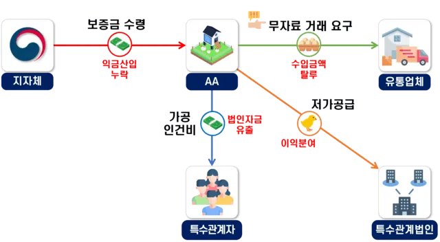 7ded8075b5866ffe37e7e9e546851b6f0847ec862501d1cc9f98a29d0658780a2861c5a9b78682e9d9860cbec1facd