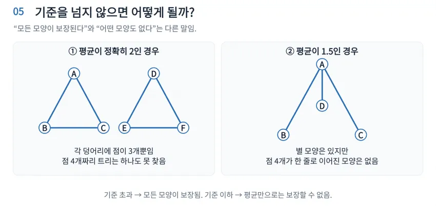 트리 설명 그림 5