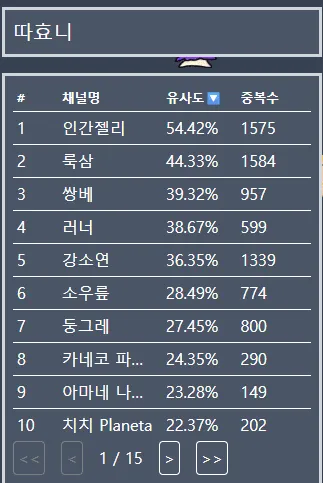 썸네일