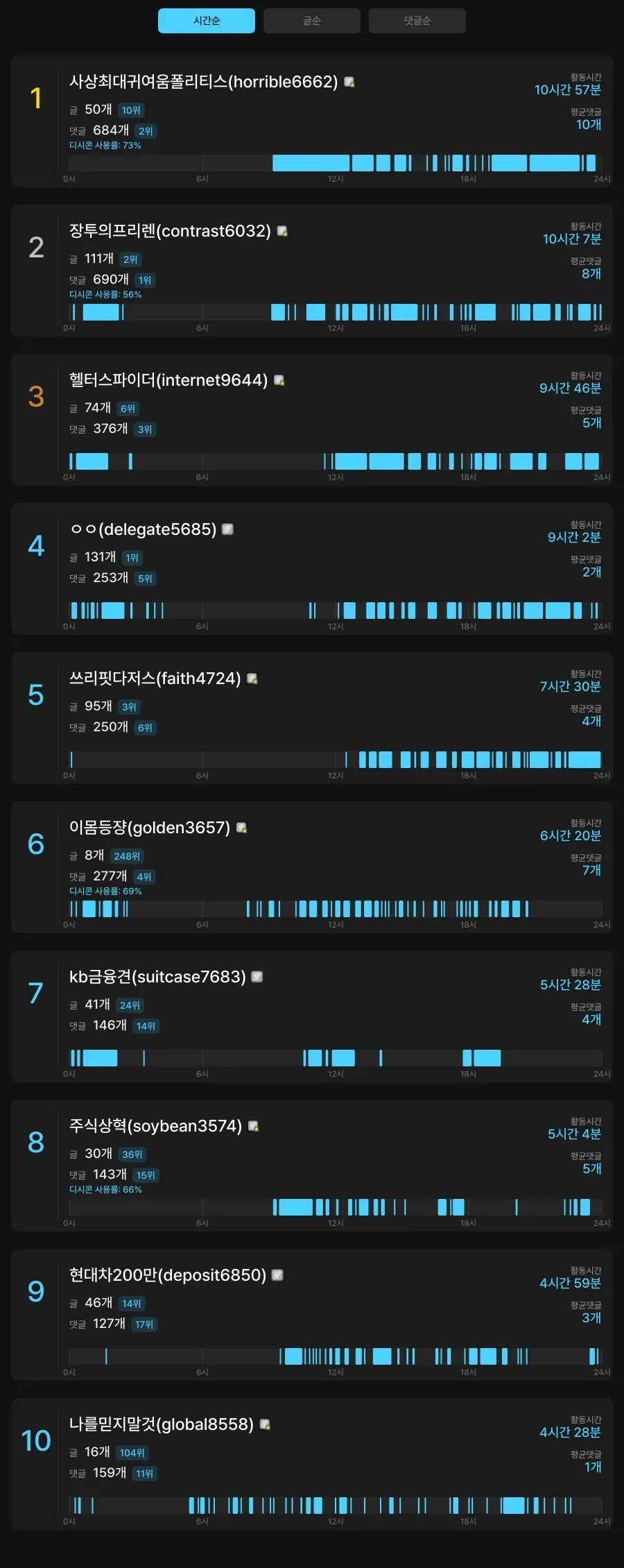 24b0d121e09c28a8699fe8b115ef046f5b499d9da8