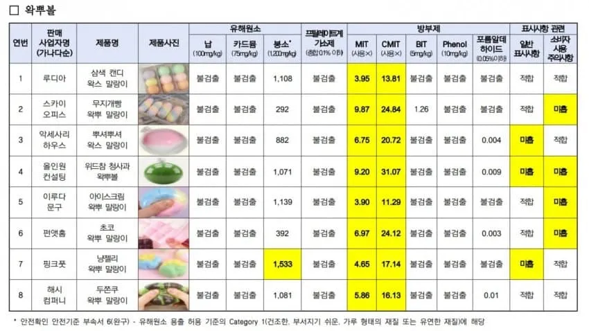 7ded8073b6816df336efe9e546831b6f781e7528542248b54c7506f610ceb4edba0f71e3314de535fcfef552e127cc0d