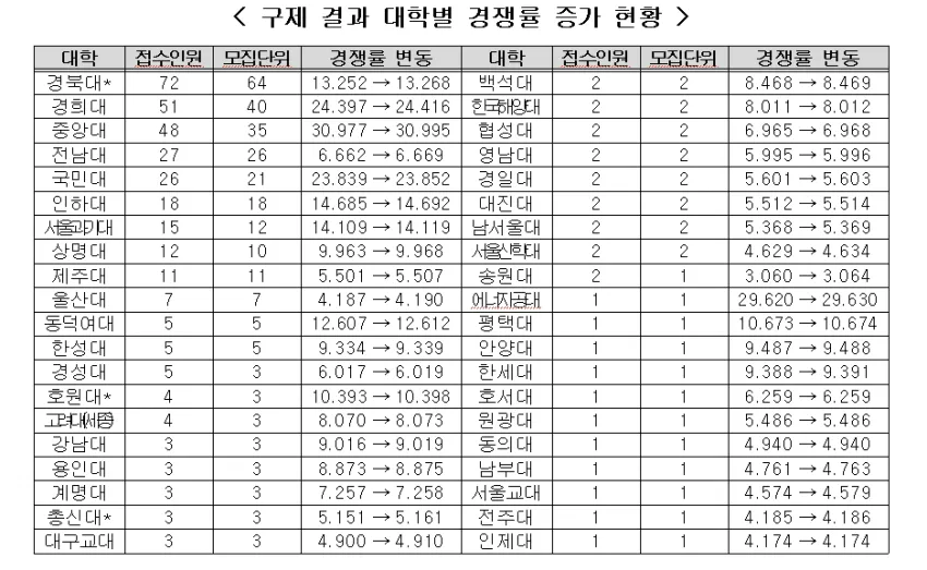 7ded8075bc8b61f63cebe9e546801b6f91b77a549c68605142f54826966bd764ed601e7cbbfea32e074d13ee5080aa