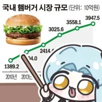 버거텅